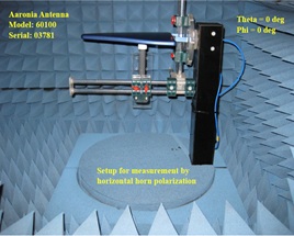 Antenna Positioner